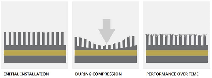 Hardback performance over time