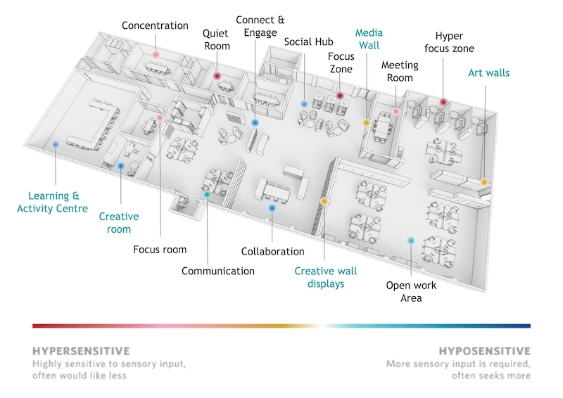 Neuro-inclusive office design