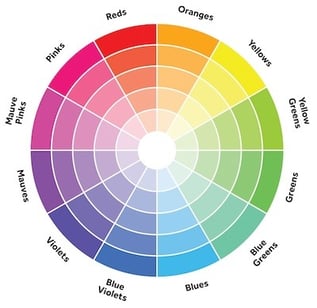 Colour Wheel x400 wide